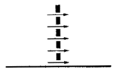 Принцип вытесняющего потока Принцип вытесняющего потока