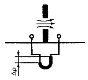Принцип перепада давления Принцип перепада давления